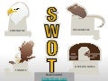 Swot analysis illustrations animals