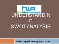 SWOT Anlaysis- Marketing Assignment Help