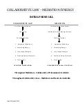 Synergy of cp and mediation