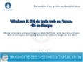 Baromètre  des Systèmes d'exploitation   mai 2013