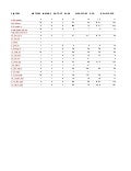 T20 data