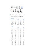 Tabela lampadas com carros mais comuns