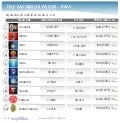Top facebook pages italiane: Calcio