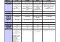 Tabla Comparativa De Las Leyes