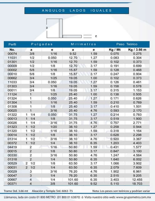 perfiles cuprum catalogo perfiles cuprum catalogo