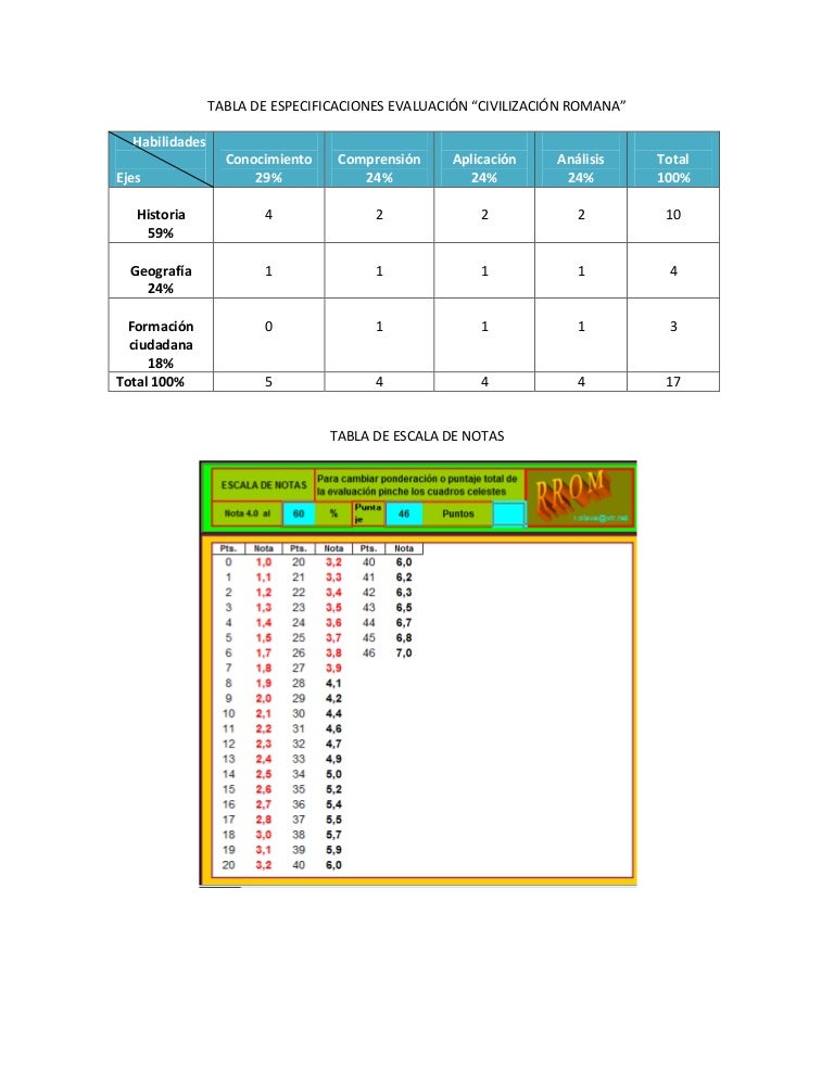 Tablas y Rubrica para Evaluación Final