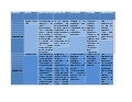 Tabla de las tecnicas