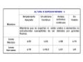 Tablas para usar en calculo de losa