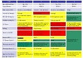Summary of Reactor Unit Status, 3 April 2011, 06:00 UTC