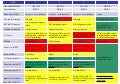  Summary of Reactor Unit Status at 04 April 2011 - 0500 UTC