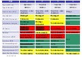  Summary of the Status of Reactor Units in Fukushima Daiichi at 19 March, 12:00 UTC
