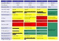 Summary of reactor unit status at of 24 March-0600 UTC