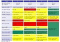 Table summary of reactor unit status at 26-april-0700 utc