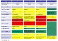 Summary of Reactor Unit Status at 28 March 0500 UTC