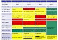 Summary of Reactor Status (31 March 2011, 14.00 UTC)