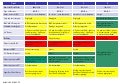 Table:  summary of reactor unit status at 4-may-0700 utc