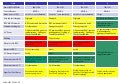 Table   summary of reactor unit status at 4-may-0700 utc