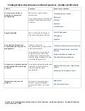 Finding Evidence Table (Dentistry)