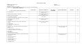 Table Of Specifications Amputation - Assessment of Learning