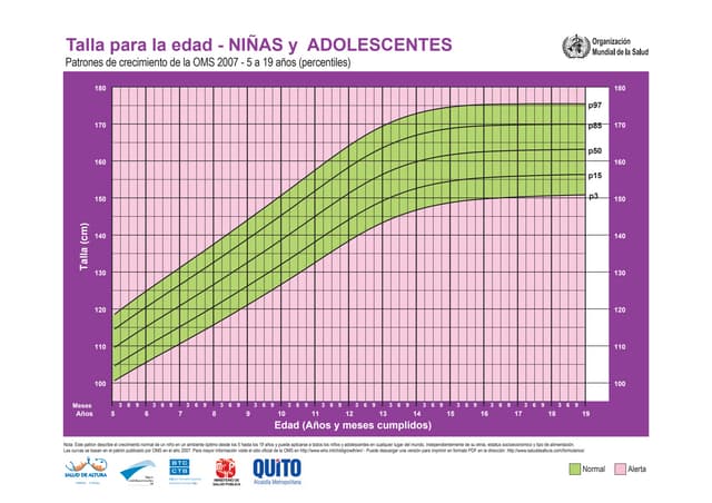 Nacimiento a 36 meses: Niñas. Percentiles de circunferencia de la cab…
