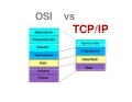 TCP/IP