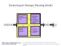Technological strategic planning business model