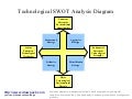 Technological swot analysis diagram