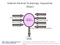 Technology acquisition business model
