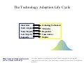 Technology adoption life cycle diagram