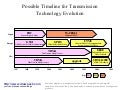 Technology evolution diagram