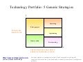 Technology portfolio diagram