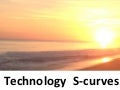 Technology S-curves