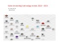 Technology Trends in eCommerce 2010   2013