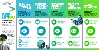 Technology Vision 2017 infographic