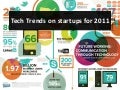 Tech trends on startups for 2011