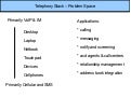 Ubuntu Desktop Telephony Stack