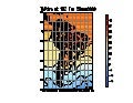 Temp 25 Ago