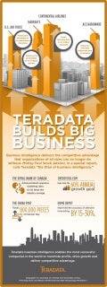 Teradata Featured in Motley Fool Advisory Report