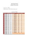 Test 1 result