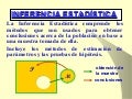 Test de Hipótesis I