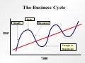 The Business Cycle