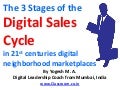The 3 Stages of the Digital Sales Cycle in 21st centuries digital neighborhood marketplaces