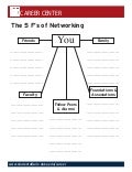 The 5 F's of Networking