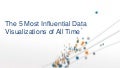 The 5 most influential data visualizations of all time