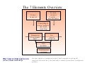The 7 elements overview diagram