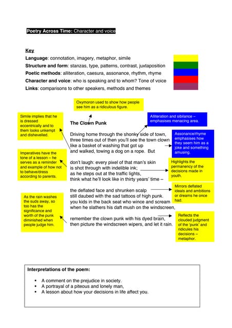 Comparing the two poems clown punk and medusa essay 07 picture