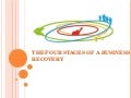 4 Key stages of Business Recovery