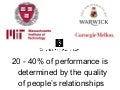 The Hidden 20  - 40% Of Peformance