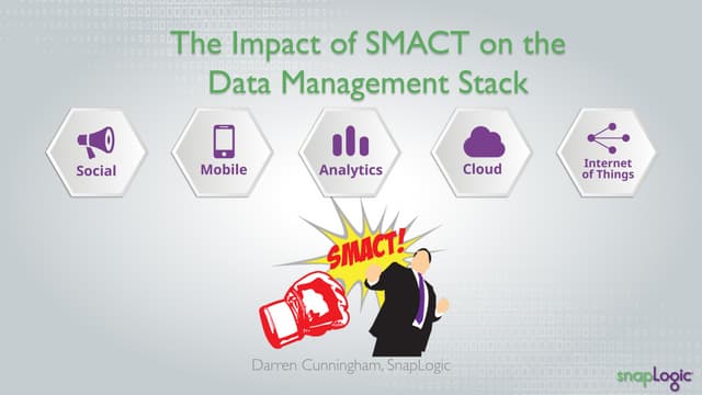 The Impact of SMACT on the Data Man...