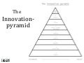 The Innovation Pyramid  